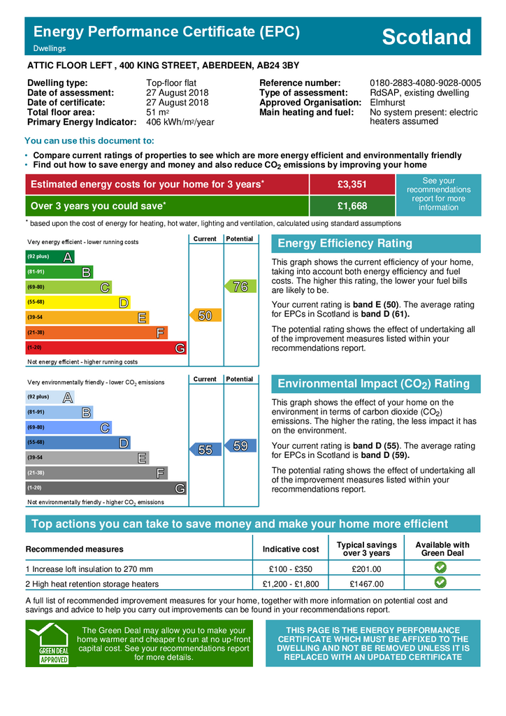 2 bedroom flat to rent - document