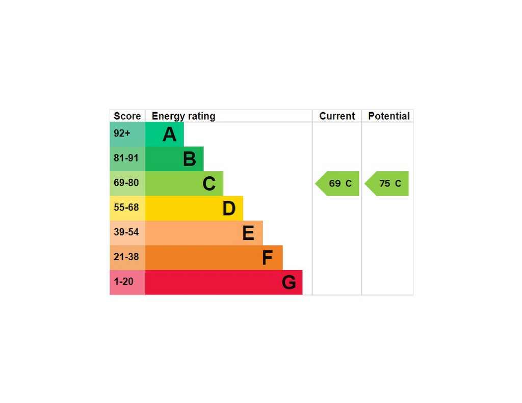 2 bedroom flat to rent - document